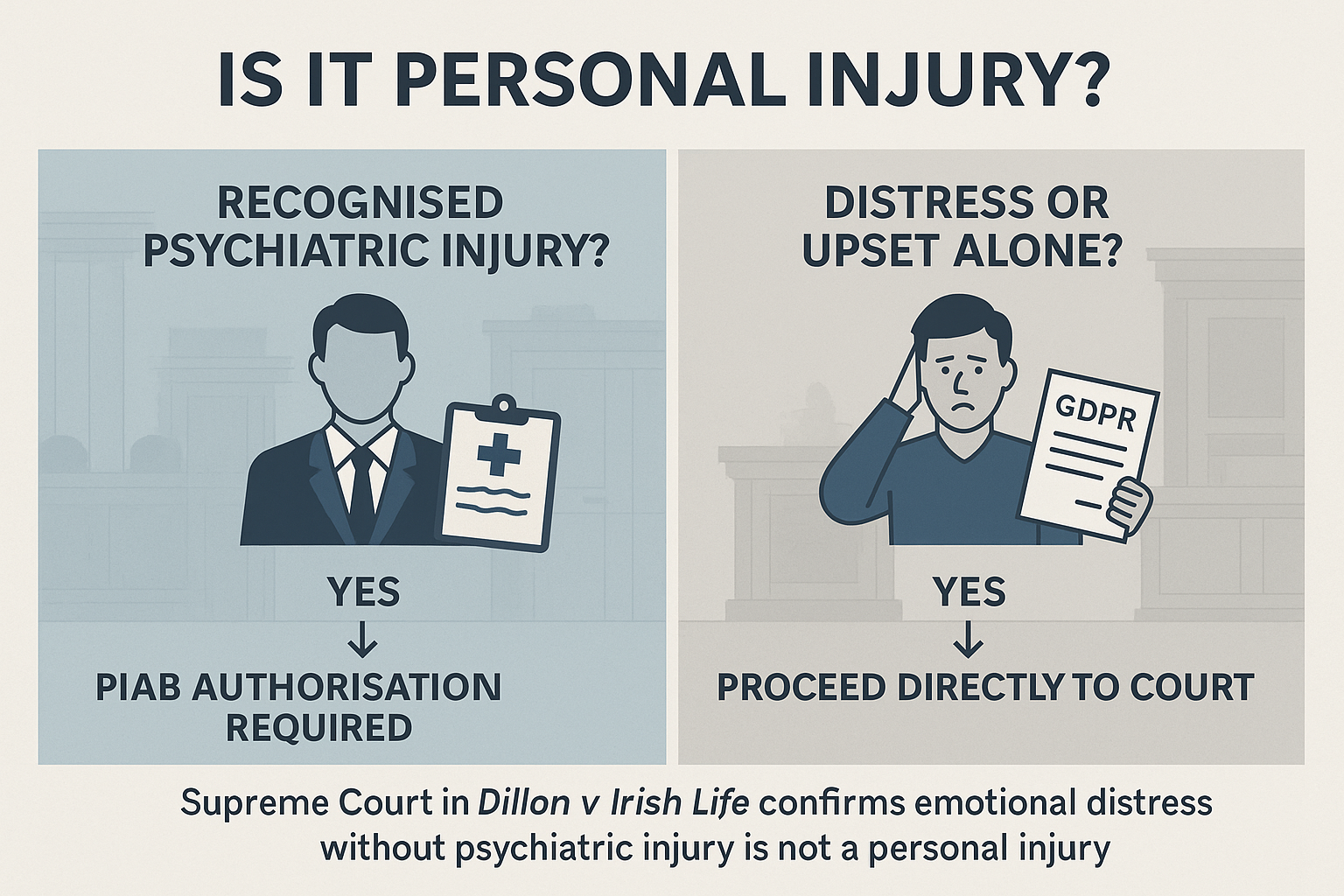 Data Protection litigation in Ireland